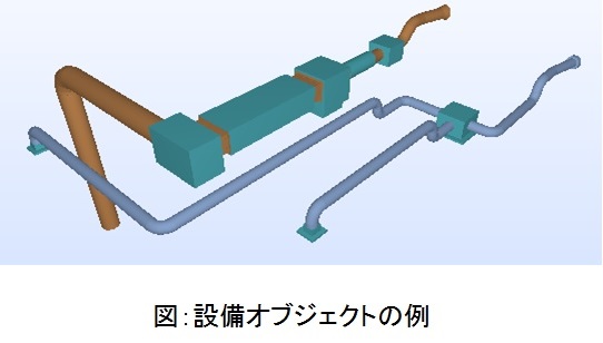 設備オブジェクトの例