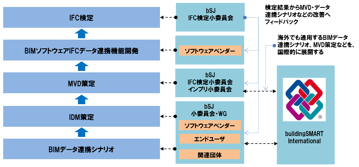 IFC検定の全体像